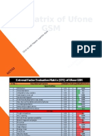EFE Matrix of Ufone