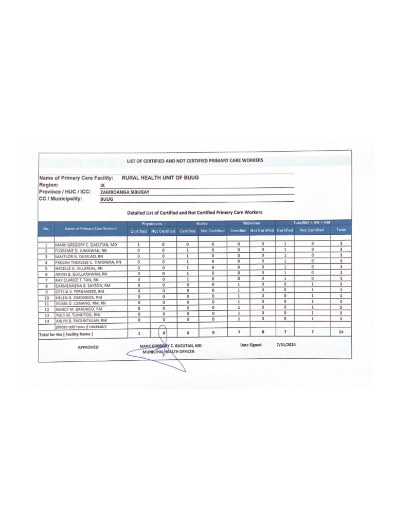List-Of-Certified and Non Certified PCW | PDF