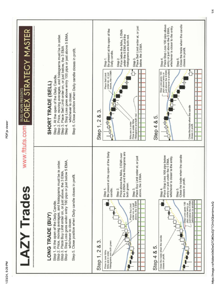 Forex Strategy Master Russ Horn Strategy | PDF