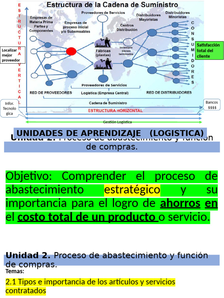 Abastecimiento y Compras 2.1 y 2.2 | PDF | Logística | Economias