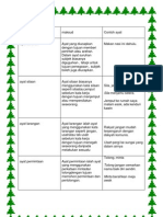 contoh ayat perintah