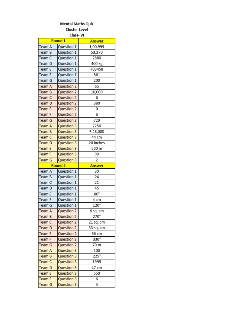 Key 6th Class | PDF