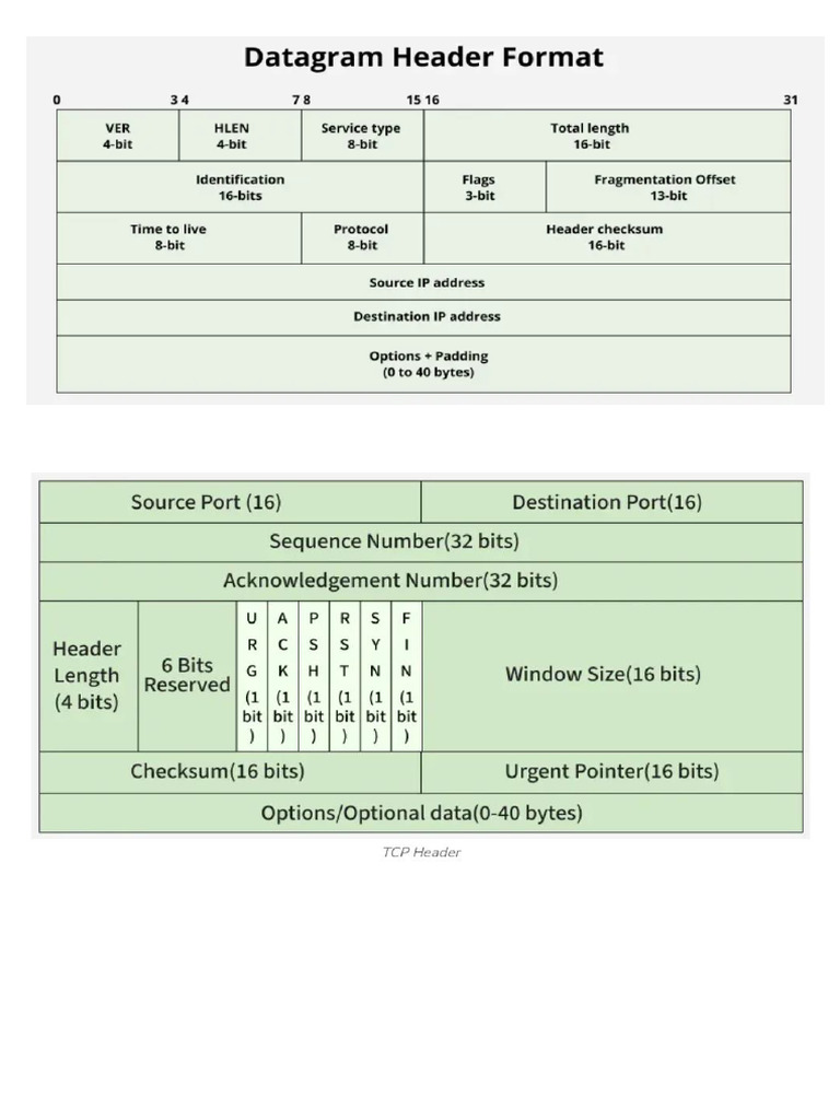 Headers | PDF