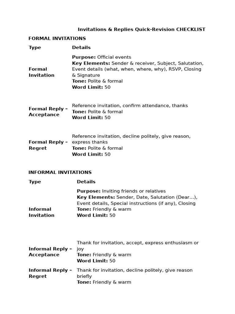 Invitation and Reply Checklist Guide | PDF