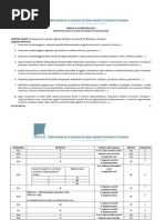 Griglia Di Correzione Matematica II Superiore