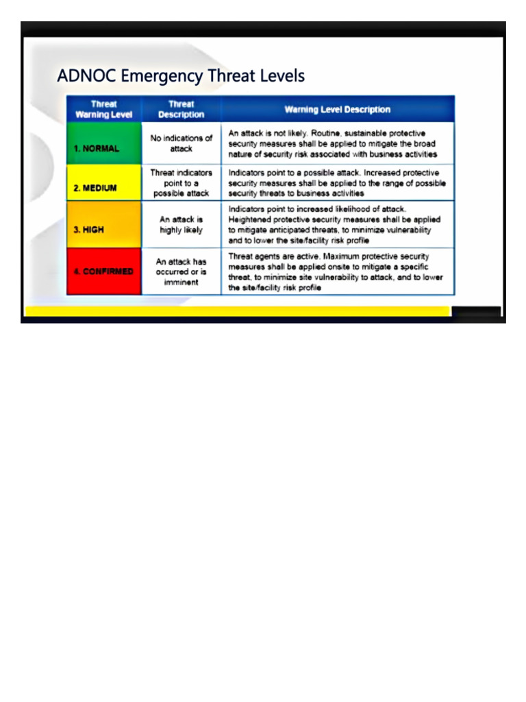 Emergency Codes | PDF