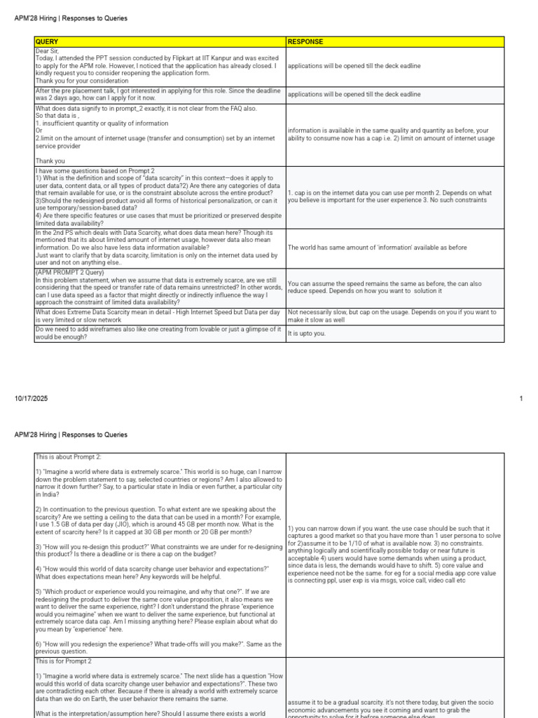 APM'28 Hiring: Query Responses Summary | PDF | Internet | Data