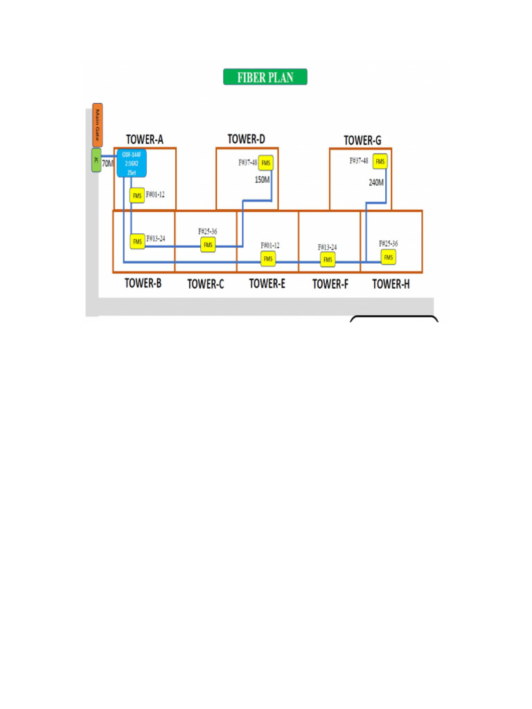 Fiber Plan Building | PDF