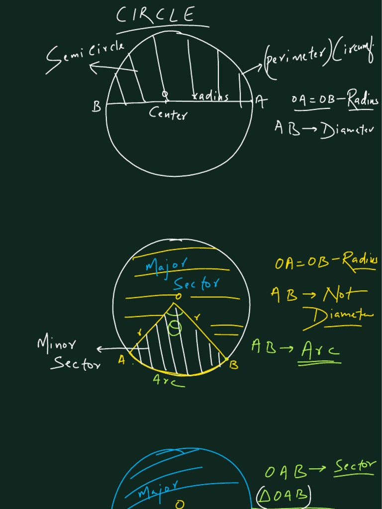 Circles | PDF