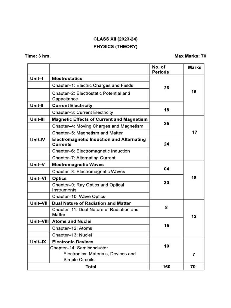 12 Physics | PDF