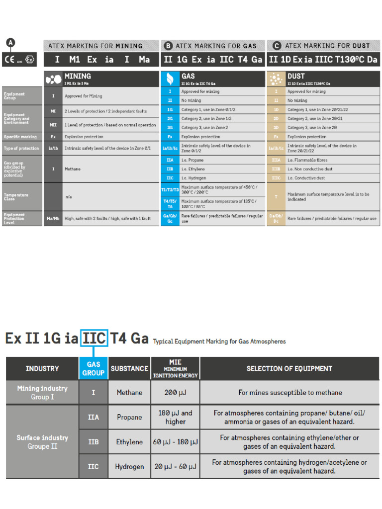 Atex Guidance | PDF