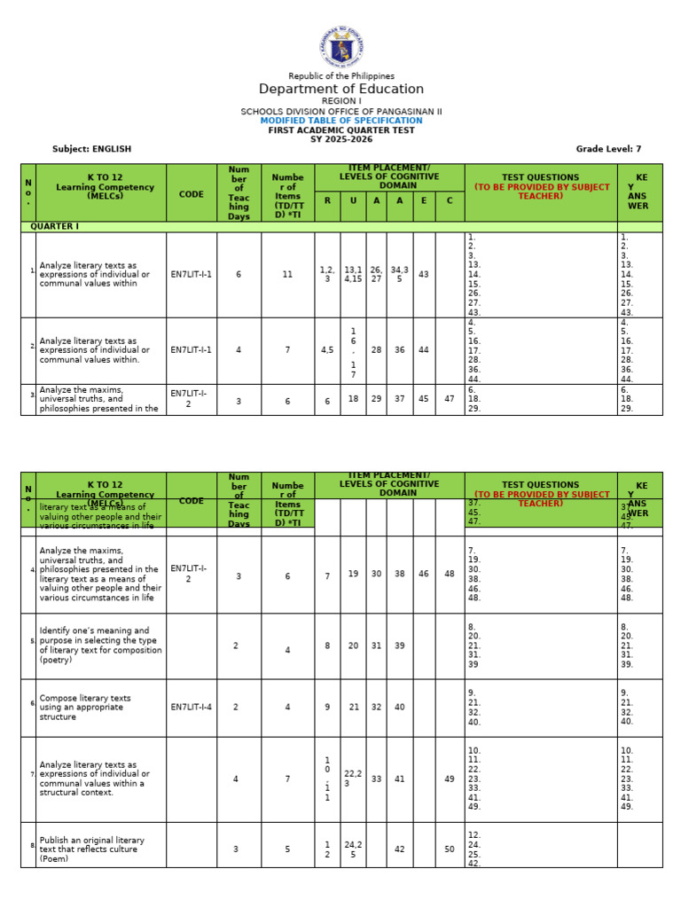 Grade 7 English Quarter Test Specs | PDF | Human Communication ...
