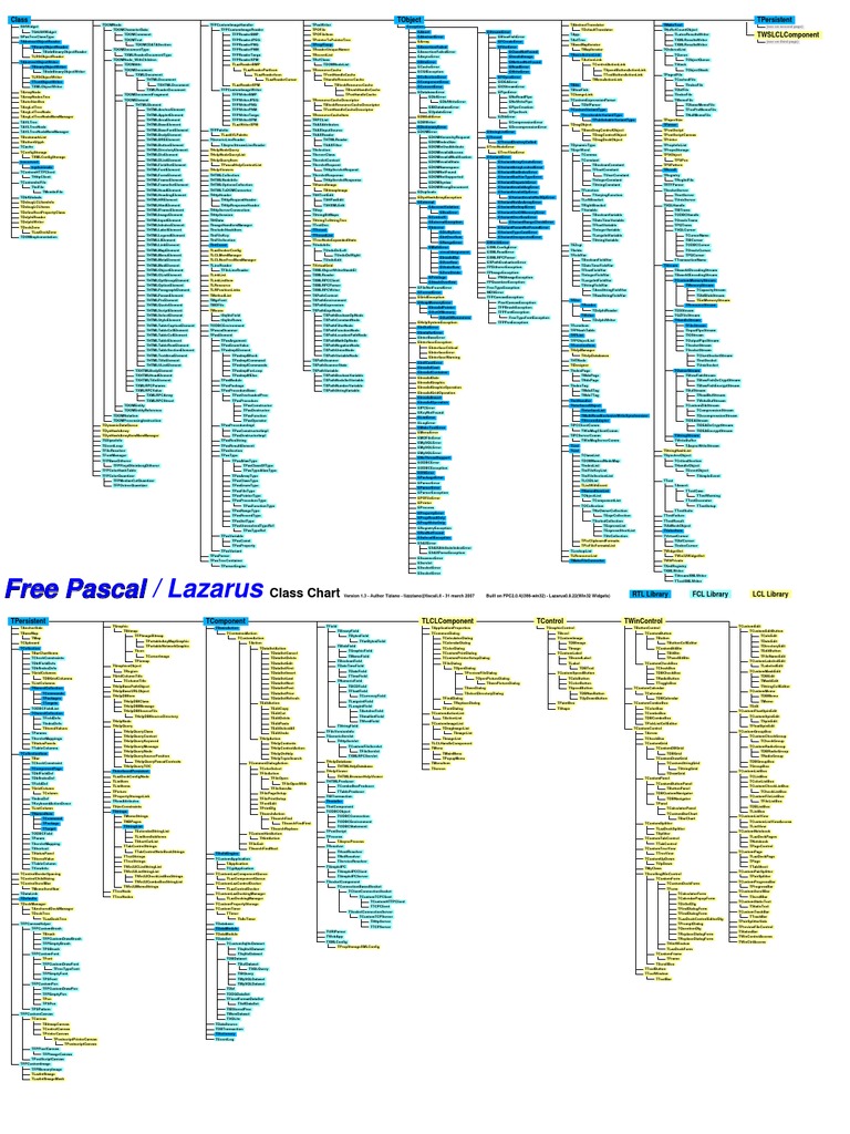 Comprehensive Class List for Developers | PDF | Software Engineering ...