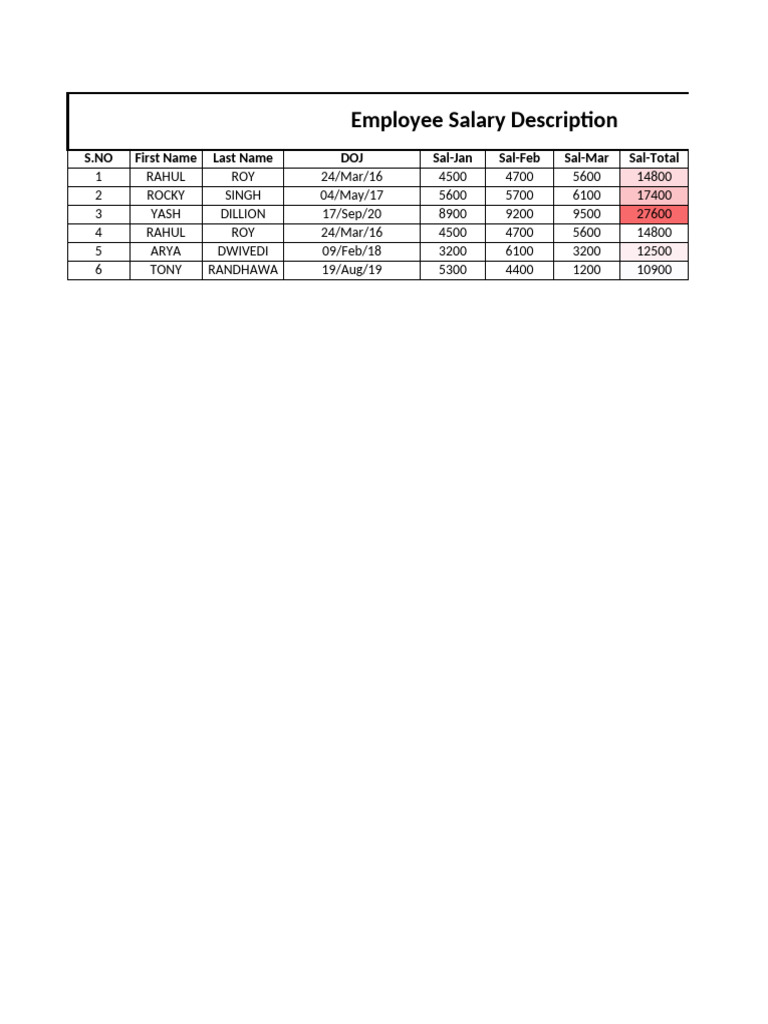 Employee Salary and Test Scores Data | PDF