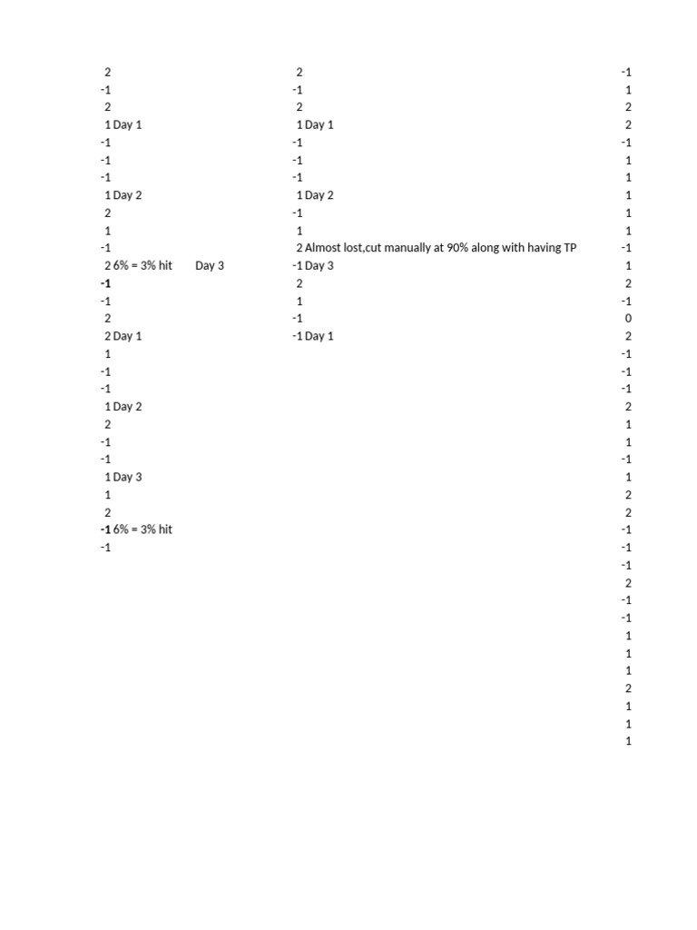 BackTest All Setups | PDF