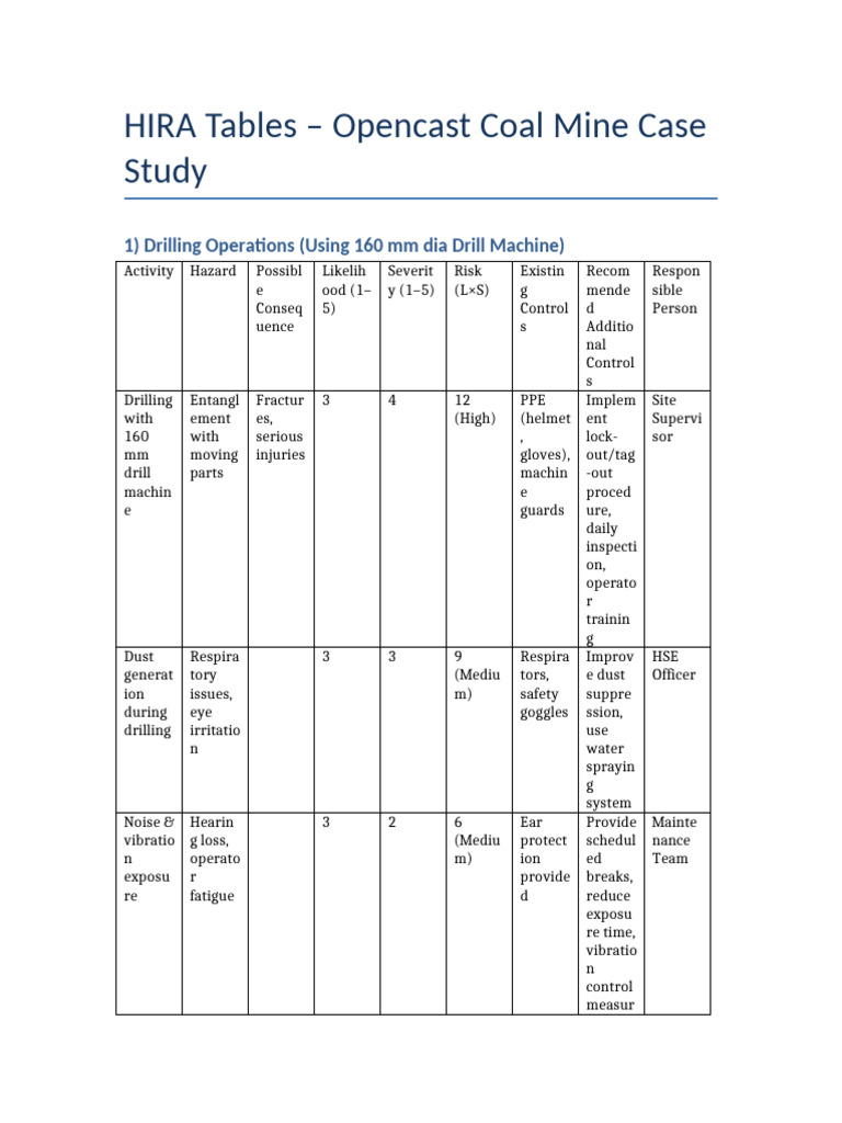 HIRA Analysis for Opencast Coal Mining | PDF | Mining