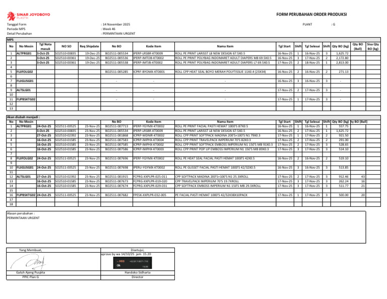 02 - PPIC - Form Perubahan Order Produksi Plan G - ALTPRG01, FUJFOLG01 ...