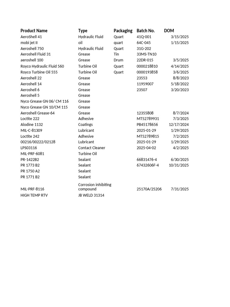 Aviation Lubricants and Fluids Inventory | PDF | Secondary Sector Of ...