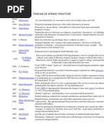 Timeline of Atomic Structure