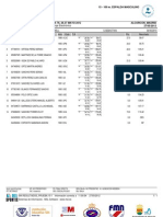 Resultados 100 Espalda Masculino