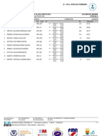 Resultados 100 Espalda Femenino