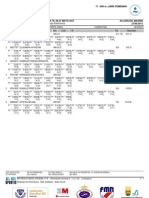 Resultados 800 Libres Femenino