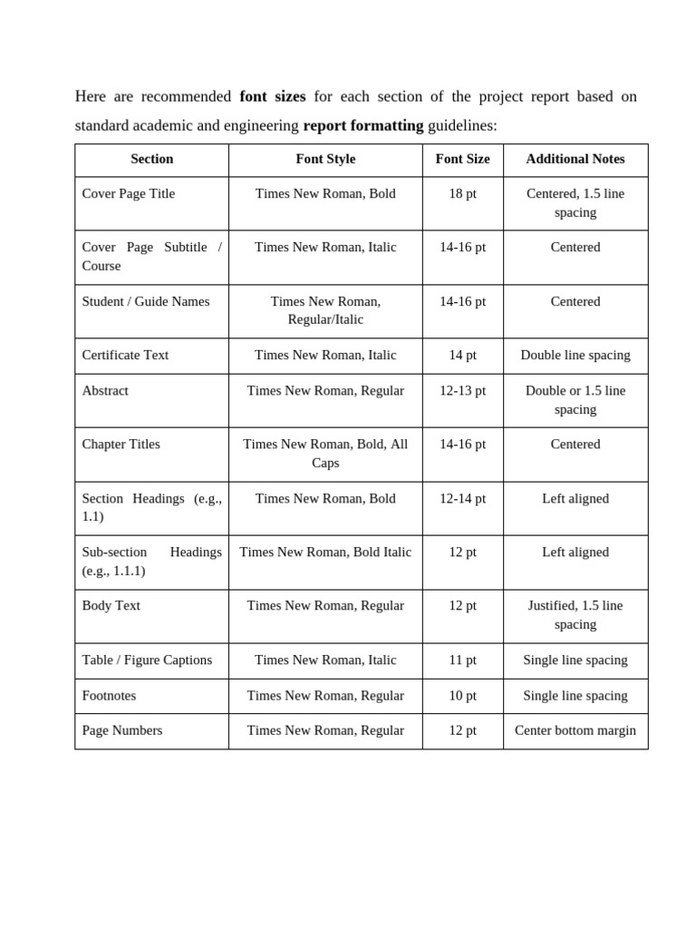 Recommended Font Sizes for Reports | PDF | Sustainability | Biosensor