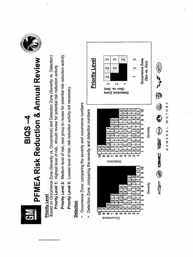 PFMEA | PDF