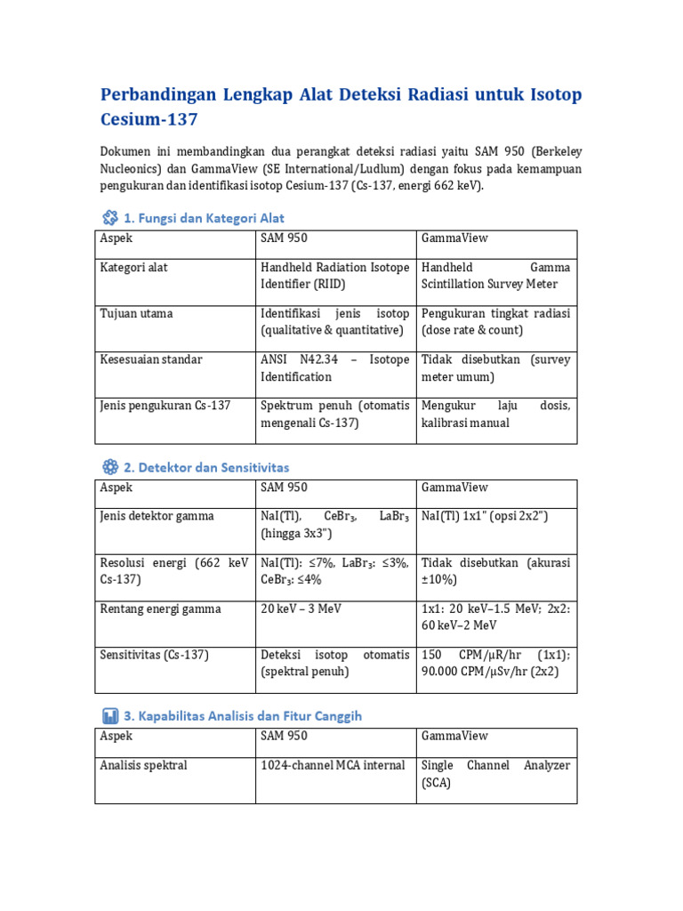 Perbandingan SAM950 Vs GammaView Cs137 | PDF