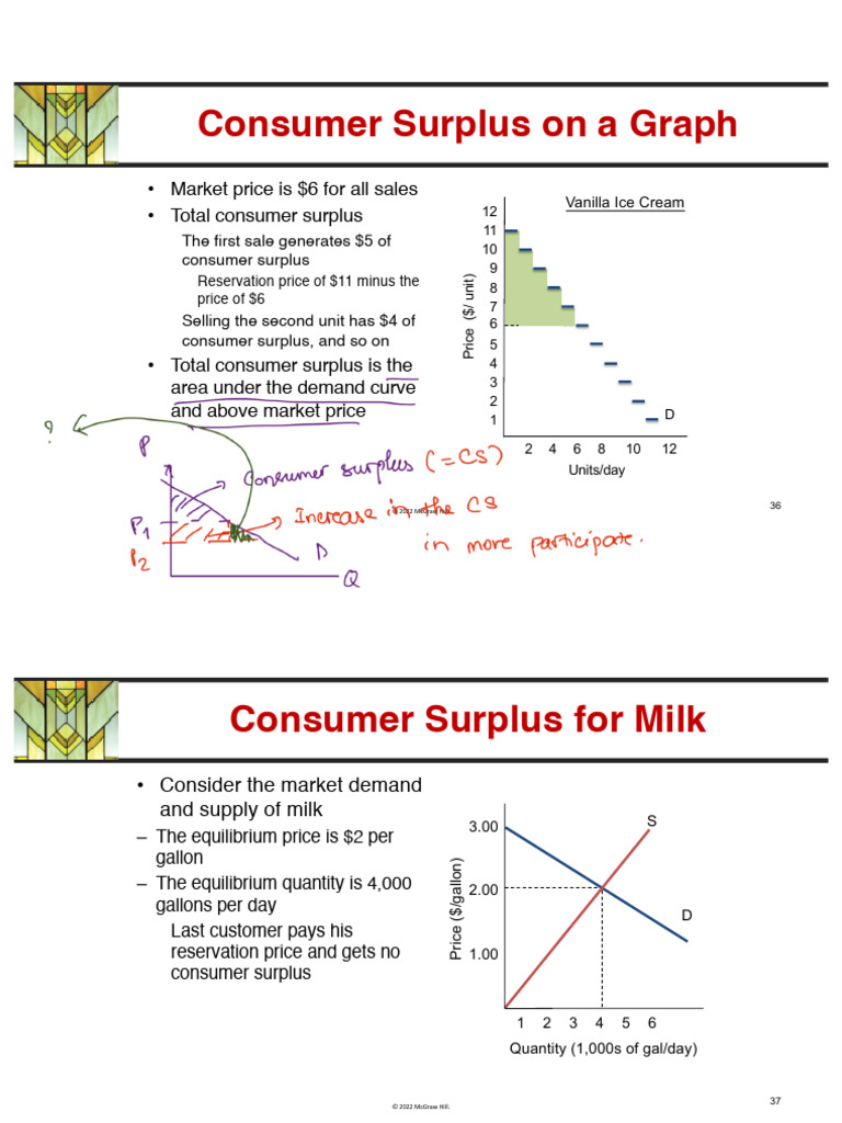 Understanding Consumer Surplus Graphs | PDF | Economic Surplus ...