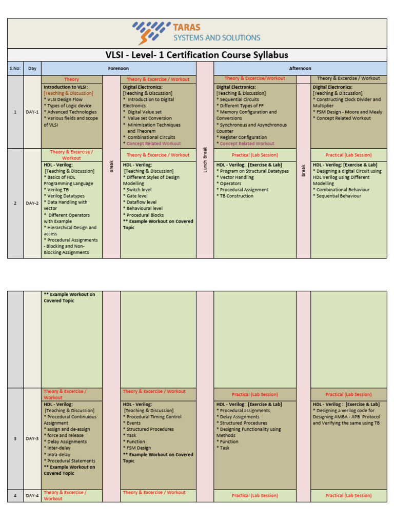 VLSI Level-1 Certification Syllabus | PDF | Hardware Description ...