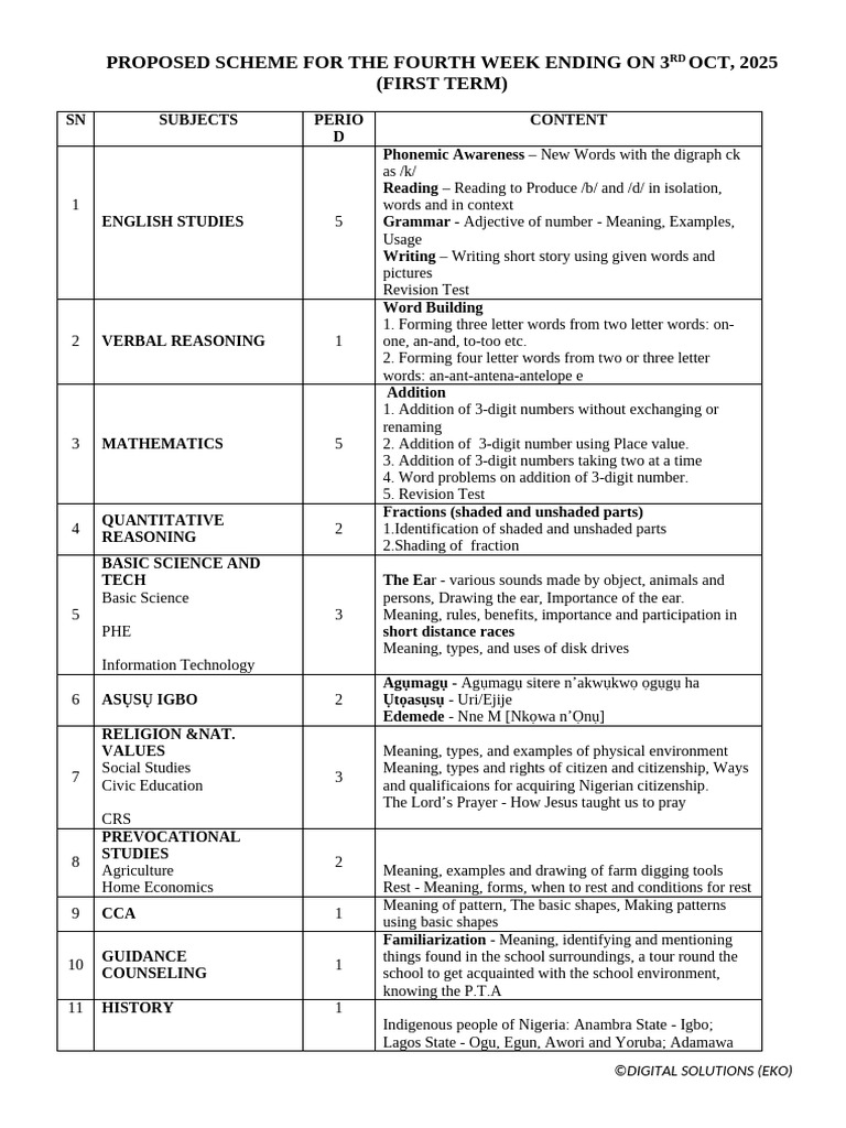 Fourth Week Lesson Plan for Basic 3 | PDF | Hard Disk Drive | Compact Disc