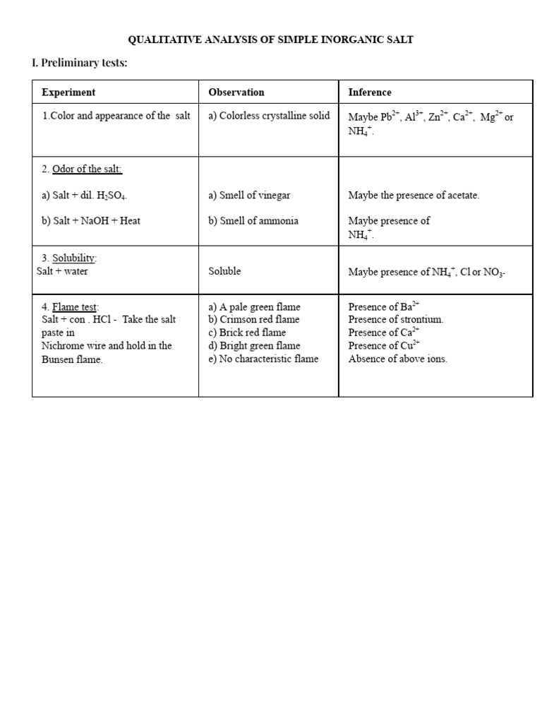 Qualitative Analysis of Inorganic Salts | PDF | Salt (Chemistry) | Ammonium