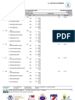 Resultados 4x50 Estilos Femenino