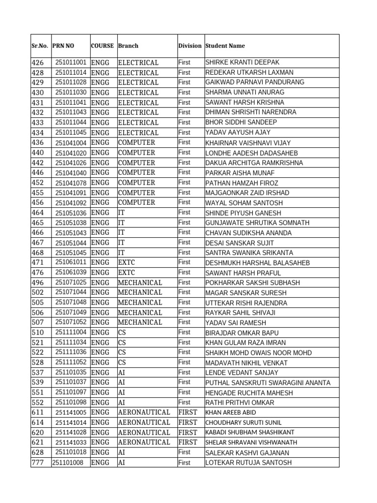 Engineering Student Enrollment List | PDF