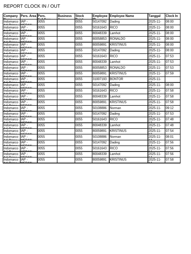 Employee Clock In/Out Report | PDF