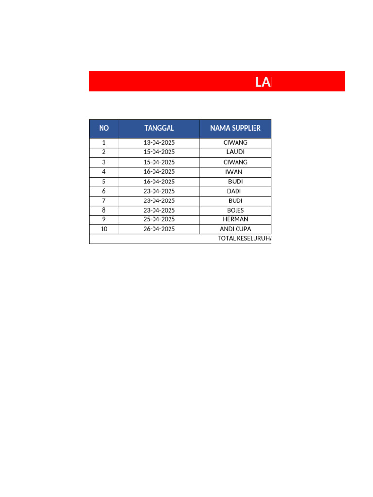 Timbangan Bulog | PDF