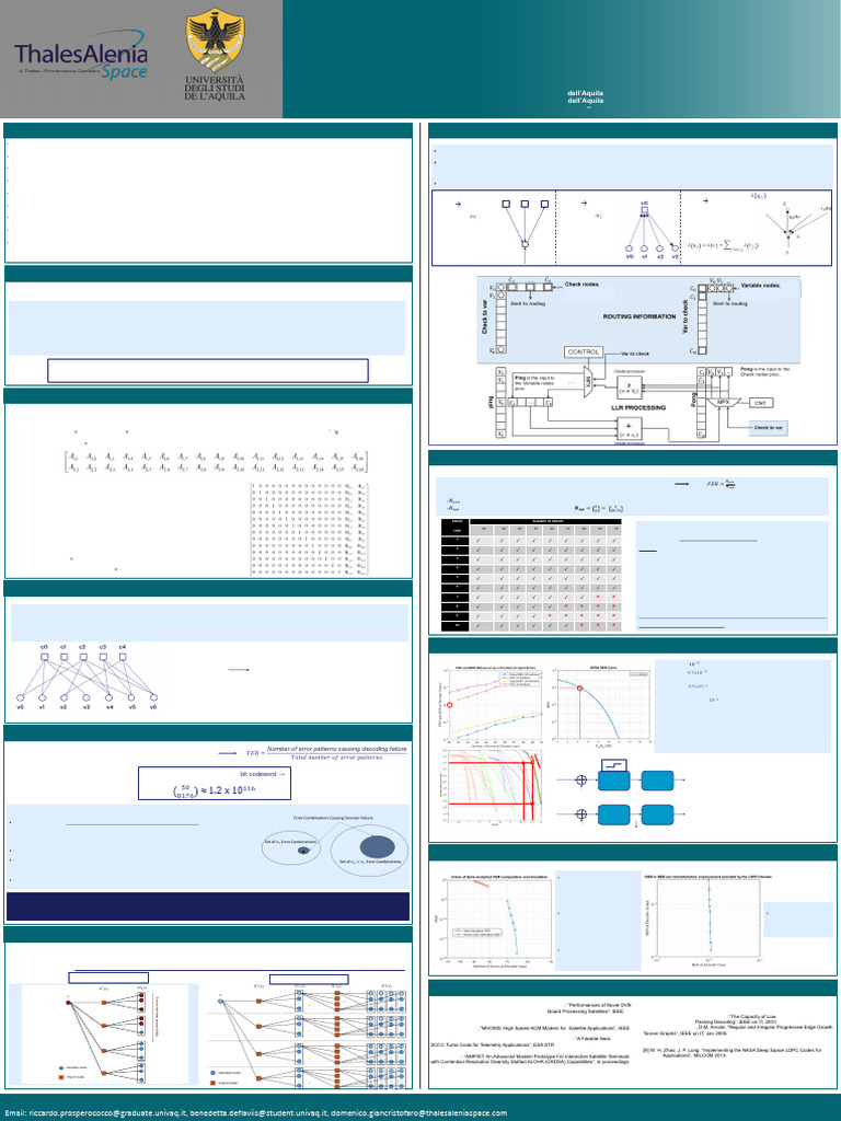 FEC LDPC Codecs For Deep Space and QKD Reconciliation Based On FPGA ...