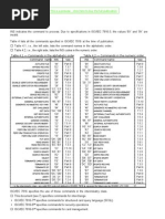 APDU Command Structure and Examples | PDF | Byte | Computing