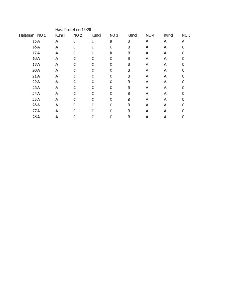 Hasil Postet 15-28 Kunci Jawaban | PDF