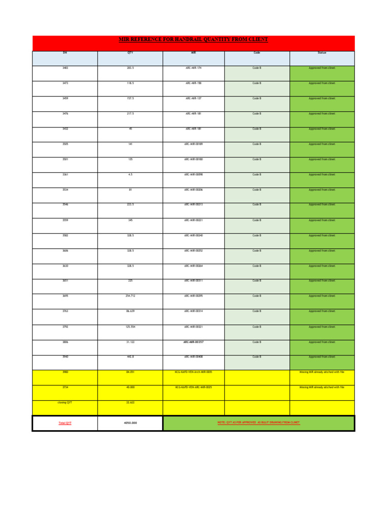 Handrail Quantity Approval Document | PDF