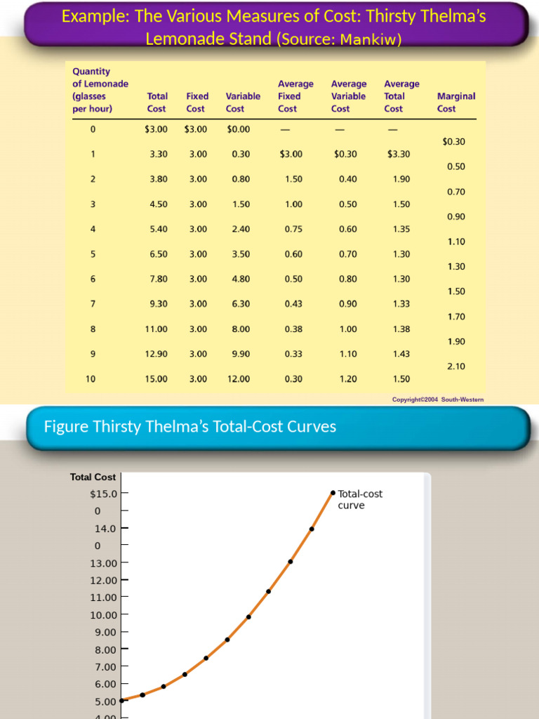 Concept 7 Cost Concept... 2 | PDF | Average Cost | Marginal Cost