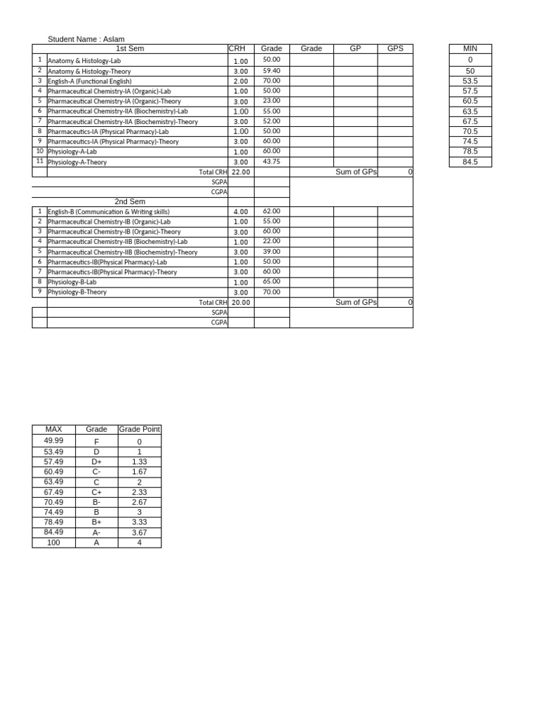 CGPA Assignment for the Faculty | PDF | Health Care | Medicine
