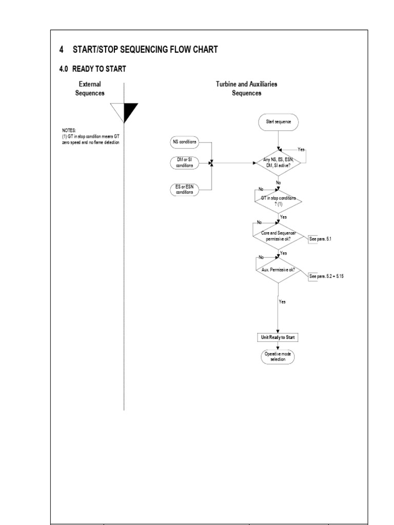 Start/Stop Sequencing Flow Chart | PDF | Mechanical Engineering | Gas ...