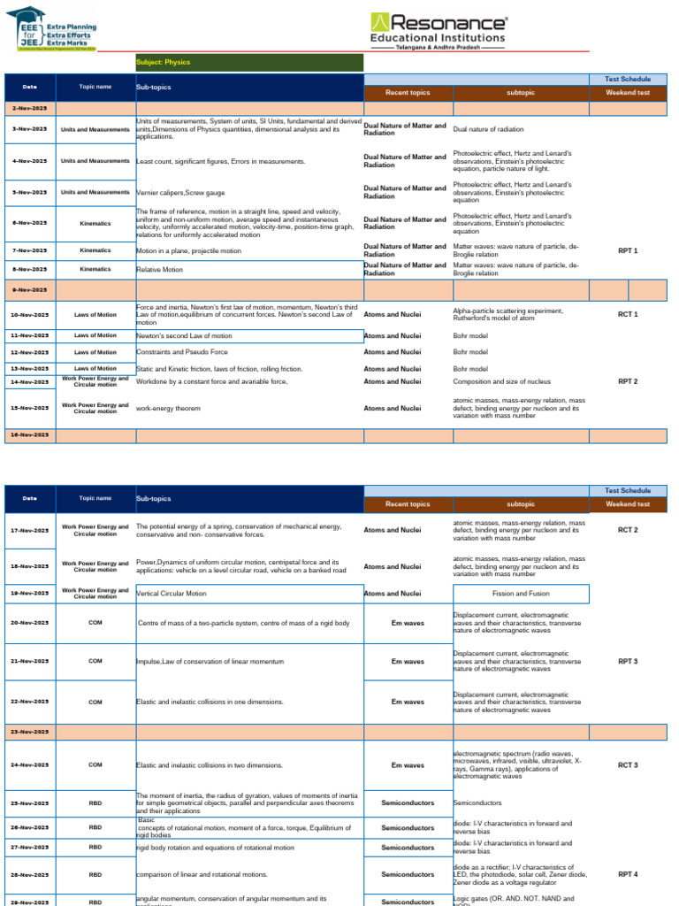 Physics Test Schedule and Topics | PDF | Line (Geometry) | Function ...