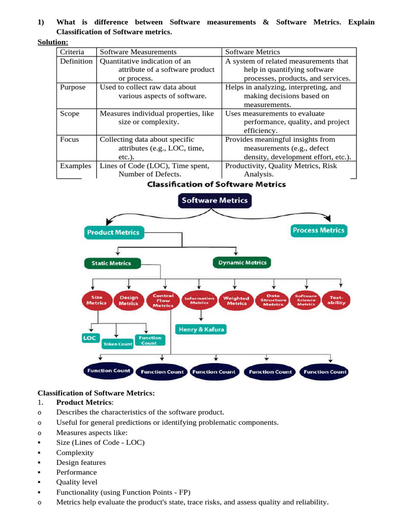 Software Metrics and Measurement Explained | PDF | Software Testing ...
