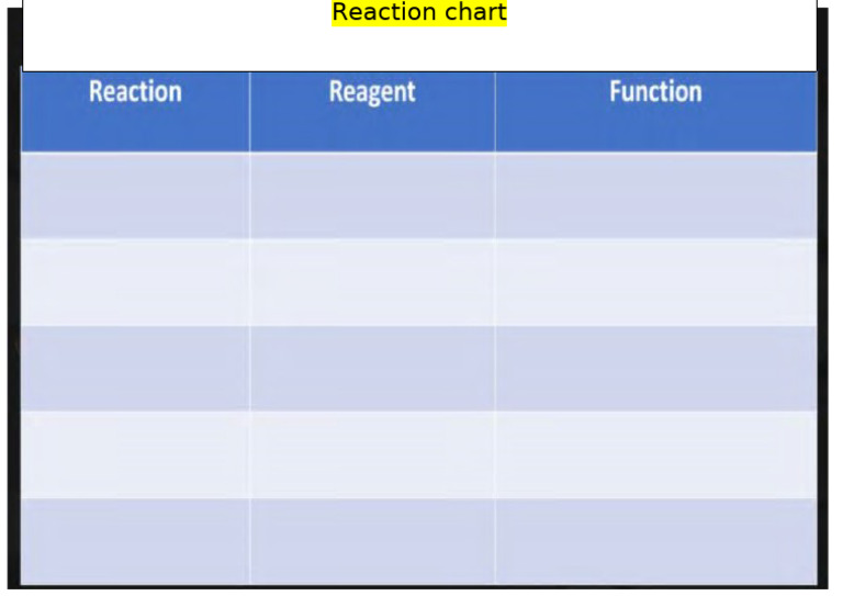Reaction Chart | PDF