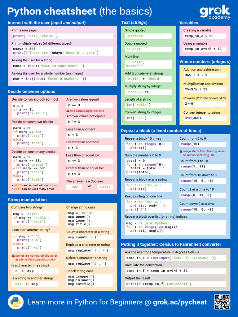 Python Basics Cheatsheet Guide | PDF | Integer (Computer Science) | Integer