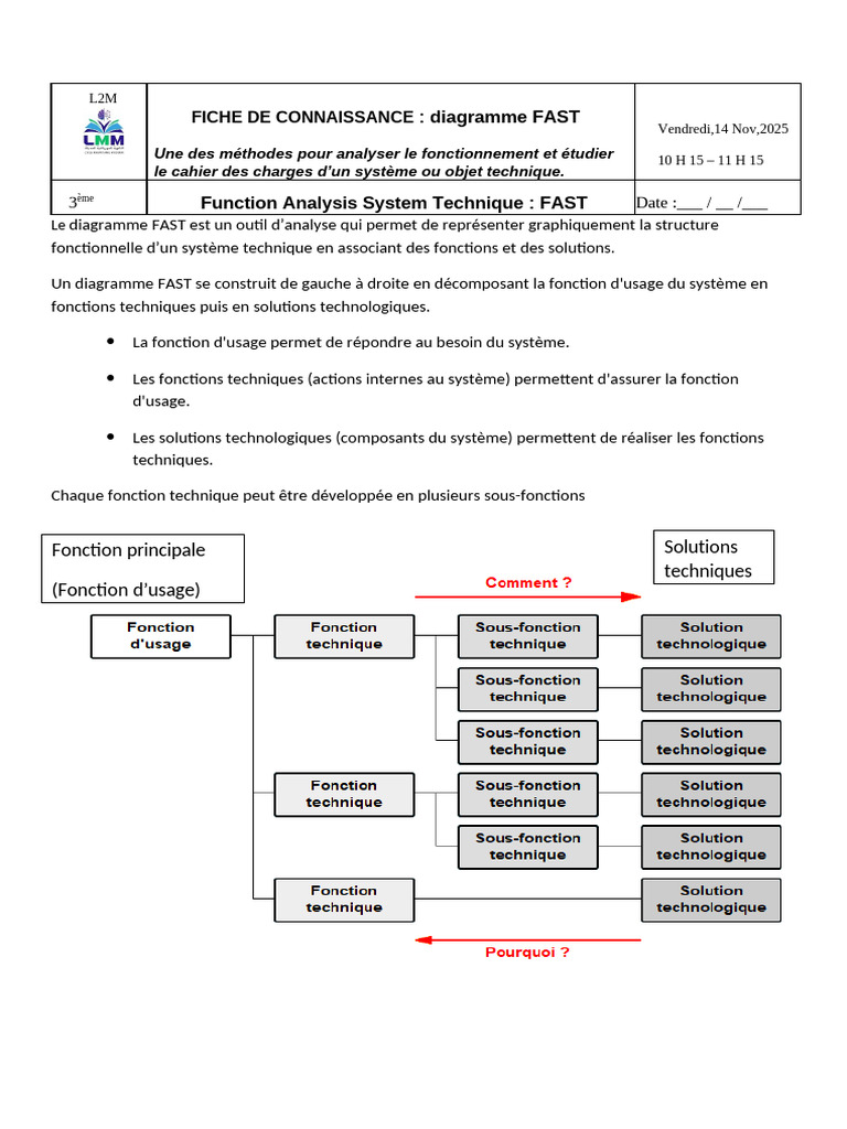 Diagramme FAST : Analyse fonctionnelle | PDF
