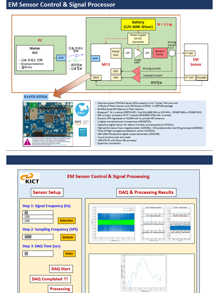 EM Sensor Control & Signal Processing Guide | PDF | Microprocessor | Sensor